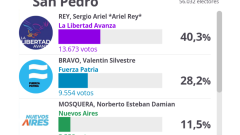 HCD-Ingresarian-cuatro-concejales-de-la-LLA-tres-de-Fuerza-Patria-y-dos-de-Nuevos-Aires